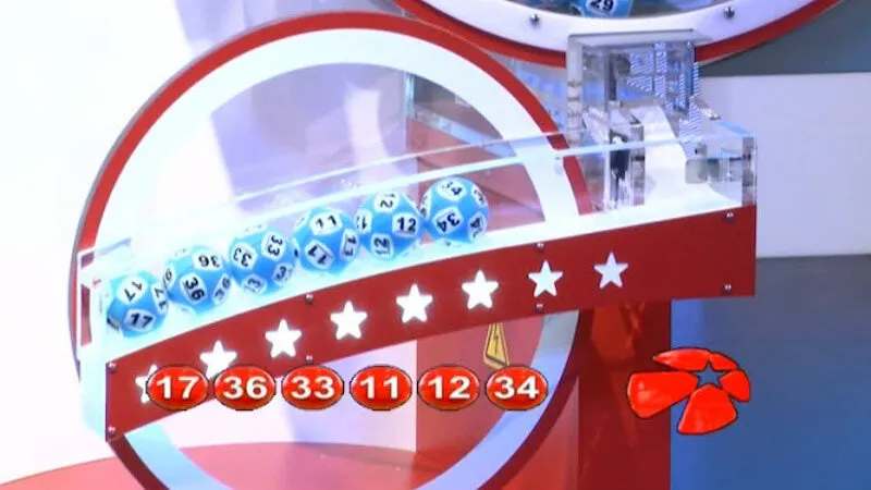 Giới thiệu vài nét về xổ số Vietlott MB66